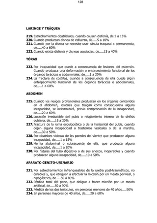 128




LARINGE Y TRÁQUEA

219. Estrechamientos cicatriciales, cuando causen disfonía, de 5 a 15%
220. Cuando produzcan disnea de esfuerzo, de.....5 a 10%
221. Cuando por la disnea se necesite usar cánula traqueal a permanencia,
     de.....40 a 60%
222. Cuando exista disfonía y disneas asociadas, de.....15 a 40%

TÓRAX

223. Por incapacidad que quede a consecuencia de lesiones del esternón.
     Cuando produzca una deformación o entorpecimiento funcional de los
     órganos torácicos o abdominales, de.....1 a 20%
224. La fractura de costillas, cuando a consecuencia de ella quede algún
     entorpecimiento funcional de los órganos torácicos o abdominales,
     de.....1 a 60%

ABDOMEN

225. Cuando los riesgos profesionales produzcan en los órganos contenidos
     en el abdomen, lesiones que traigan como consecuencia alguna
     incapacidad, se indemnizará, previa comprobación de la incapacidad,
     de.....20 a 60%
226. Luxación irreductible del pubis o relajamiento interno de la sínfisis
     pubiana, de.....15 a 30%
227. Fractura de la rama esquiopúbica o de la horizontal del pubis, cuando
     dejen alguna incapacidad o trastornos vesicales o de la marcha,
     de.....30 a 50%
228. Por cicatrices viciosas de las paredes del vientre que produzcan alguna
     incapacidad, de.....1 a 15%
229. Hernia abdominal o subsecuente de ella, que produzca alguna
     incapacidad, de.....1 a 20%
230. Por fístulas del tubo digestivo o de sus anexos, inoperables y cuando
     produzcan alguna incapacidad, de.....10 a 50%

APARATO GENITO-URINARIO

231. Por estrechamientos infranqueables de la uretra post-traumáticos, no
     curables y, que obliguen a efectuar la micción por un meato perineal, o
     hipogástrico, de.....50 a 80%
232. Pérdida total del pene, que obligue a hacer micción por un meato
     artificial, de.....50 a 90%
233. Pérdida de los dos testículos, en personas menores de 40 años.....90%
234. En personas mayores de 40 años, de.....20 a 60%
 