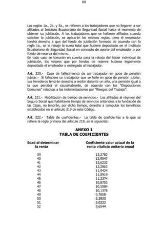 69




Las reglas 1a., 2a. y 3a., se refieren a los trabajadores que no llegaren a ser
afiliados al Instituto Ecuatoriano de Seguridad Social hasta el momento de
obtener su jubilación. A los trabajadores que se hallaren afiliados cuando
soliciten la jubilación, se aplicarán las mismas reglas, pero el empleador
tendrá derecho a que del fondo de jubilación formado de acuerdo con la
regla 1a., se le rebaje la suma total que hubiere depositado en el Instituto
Ecuatoriano de Seguridad Social en concepto de aporte del empleador o por
fondo de reserva del mismo.
En todo caso se tomarán en cuenta para la rebaja del haber individual de
jubilación, los valores que por fondos de reserva hubiese legalmente
depositado el empleador o entregado al trabajador.

Art. 220.- Caso de fallecimiento de un trabajador en goce de pensión
jubilar.- Si falleciere un trabajador que se halle en goce de pensión jubilar,
sus herederos tendrán derecho a recibir durante un año, una pensión igual a
la que percibía el causahabiente, de acuerdo con las "Disposiciones
Comunes" relativas a las indemnizaciones por "Riesgos del Trabajo".

Art. 221.- Habilitación de tiempo de servicios.- Los afiliados al régimen del
Seguro Social que habilitaren tiempo de servicios anteriores a la fundación de
las Cajas, no tendrán, por dicho tiempo, derecho a computar los beneficios
establecidos en el artículo 219 de este Código.

Art. 222.- Tabla de coeficientes.- La tabla de coeficientes a la que se
refiere la regla primera del artículo 219, es la siguiente:

                             ANEXO 1
                      TABLA DE COEFICIENTES

Edad al determinar                         Coeficiente valor actual de la
    la renta                               renta vitalicia unitaria anual

      39                                         13,2782
      40                                         12,9547
      41                                         12,6232
      42                                         12,2863
      43                                         11,9424
      44                                         11,5919
      45                                         11,2374
      46                                         10,8753
      47                                         10,5084
      48                                         10,1378
      49                                         9,7658
      50                                         9,3930
      51                                         9,0223
      52                                         8,6544
 