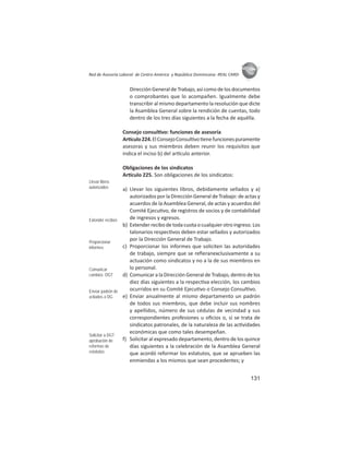 131
ASIES
Red de Asesoría Laboral de Centro América y República Dominicana -REAL CARD-
Dirección General de Trabajo, así como de los documentos
o comprobantes que lo acompañen. Igualmente debe
transcribir al mismo departamento la resolución que dicte
la Asamblea General sobre la rendición de cuentas, todo
dentro de los tres días siguientes a la fecha de aquélla.
Consejo consul vo: funciones de asesoría
Ar culo224.ElConsejoConsul vo enefuncionespuramente
asesoras y sus miembros deben reunir los requisitos que
indica el inciso b) del ar culo anterior.
Obligaciones de los sindicatos
Ar culo 225. Son obligaciones de los sindicatos:
a) Llevar los siguientes libros, debidamente sellados y a)
autorizados por la Dirección General de Trabajo: de actas y
acuerdos de la Asamblea General, de actas y acuerdos del
Comité Ejecu vo, de registros de socios y de contabilidad
de ingresos y egresos.
b) Extenderrecibodetodacuotaocualquierotroingreso.Los
talonarios respec vos deben estar sellados y autorizados
por la Dirección General de Trabajo.
c) Proporcionar los informes que soliciten las autoridades
de trabajo, siempre que se reﬁeranexclusivamente a su
actuación como sindicatos y no a la de sus miembros en
lo personal.
d) Comunicar a la Dirección General de Trabajo, dentro de los
diez días siguientes a la respec va elección, los cambios
ocurridos en su Comité Ejecu vo o Consejo Consul vo.
e) Enviar anualmente al mismo departamento un padrón
de todos sus miembros, que debe incluir sus nombres
y apellidos, número de sus cédulas de vecindad y sus
correspondientes profesiones u oﬁcios o, si se trata de
sindicatos patronales, de la naturaleza de las ac vidades
económicas que como tales desempeñan.
f) Solicitar al expresado departamento, dentro de los quince
días siguientes a la celebración de la Asamblea General
que acordó reformar los estatutos, que se aprueben las
enmiendas a los mismos que sean procedentes; y
Llevar libros
autorizados
Extender recibos
Proporcionar
informes
Comunicar
cambios DGT
Envíar padrón de
aﬁliados a DG
Solicitar a DGT
aprobación de
reformas de
estatutos
 