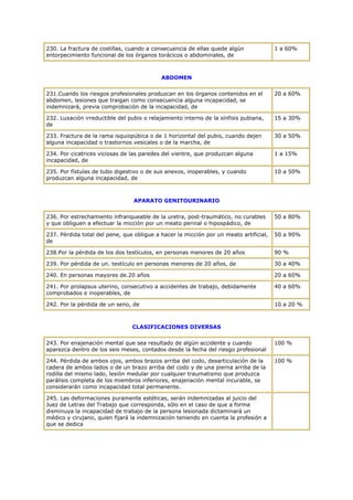 230. La fractura de costillas, cuando a consecuencia de ellas quede algún
entorpecimiento funcional de los órganos torácicos o abdominales, de
1 a 60%
ABDOMEN
231.Cuando los riesgos profesionales produzcan en los órganos contenidos en el
abdomen, lesiones que traigan como consecuencia alguna incapacidad, se
indemnizará, previa comprobación de la incapacidad, de
20 a 60%
232. Luxación irreductible del pubis o relajamiento interno de la sínfisis pubiana,
de
15 a 30%
233. Fractura de la rama isquiopúbica o de 1 horizontal del pubis, cuando dejen
alguna incapacidad o trastornos vesicales o de la marcha, de
30 a 50%
234. Por cicatrices viciosas de las paredes del vientre, que produzcan alguna
incapacidad, de
1 a 15%
235. Por fístulas de tubo digestivo o de sus anexos, inoperables, y cuando
produzcan alguna incapacidad, de
10 a 50%
APARATO GENITOURINARIO
236. Por estrechamiento infranqueable de la uretra, post-traumático, no curables
y que obliguen a efectuar la micción por un meato perinal o hipospádico, de
50 a 80%
237. Pérdida total del pene, que obligue a hacer la micción por un meato artificial,
de
50 a 90%
238.Por la pérdida de los dos testículos, en personas menores de 20 años 90 %
239. Por pérdida de un. testículo en personas menores de 20 años, de 30 a 40%
240. En personas mayores de.20 años 20 a 60%
241. Por prolapsus uterino, consecutivo a accidentes de trabajo, debidamente
comprobados e inoperables, de
40 a 60%
242. Por la pérdida de un seno, de 10 a 20 %
CLASIFICACIONES DIVERSAS
243. Por enajenación mental que sea resultado de algún accidente y cuando
aparezca dentro de los seis meses, contados desde la fecha del riesgo profesional
100 %
244. Pérdida de ambos ojos, ambos brazos arriba del codo, desarticulación de la
cadera de ambos lados o de un brazo arriba del codo y de una pierna arriba de la
rodilla del mismo lado, lesión medular por cualquier traumatismo que produzca
parálisis completa de los miembros inferiores, enajenación mental incurable, se
considerarán como incapacidad total permanente.
100 %
245. Las deformaciones puramente estéticas, serán indemnizadas al juicio del
Juez de Letras del Trabajo que corresponda, sólo en el caso de que a forma
disminuya la incapacidad de trabajo de la persona lesionada dictaminará un
médico y cirujano, quien fijará la indemnización teniendo en cuenta la profesión a
que se dedica
 