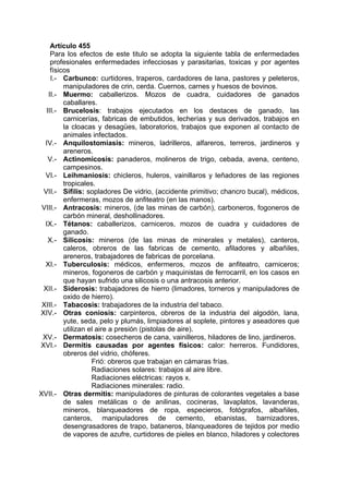 Artículo 455
Para los efectos de este titulo se adopta la siguiente tabla de enfermedades
profesionales enfermedades infecciosas y parasitarias, toxicas y por agentes
físicos
I.- Carbunco: curtidores, traperos, cardadores de lana, pastores y peleteros,
manipuladores de crin, cerda. Cuernos, carnes y huesos de bovinos.
II.- Muermo: caballerizos. Mozos de cuadra, cuidadores de ganados
caballares.
III.- Brucelosis: trabajos ejecutados en los destaces de ganado, las
carnicerías, fabricas de embutidos, lecherías y sus derivados, trabajos en
la cloacas y desagües, laboratorios, trabajos que exponen al contacto de
animales infectados.
IV.- Anquilostomiasis: mineros, ladrilleros, alfareros, terreros, jardineros y
areneros.
V.- Actinomicosis: panaderos, molineros de trigo, cebada, avena, centeno,
campesinos.
VI.- Leihmaniosis: chicleros, huleros, vainillaros y leñadores de las regiones
tropicales.
VII.- Sífilis: sopladores De vidrio, (accidente primitivo; chancro bucal), médicos,
enfermeras, mozos de anfiteatro (en las manos).
VIII.- Antracosis: mineros, (de las minas de carbón), carboneros, fogoneros de
carbón mineral, deshollinadores.
IX.- Tétanos: caballerizos, carniceros, mozos de cuadra y cuidadores de
ganado.
X.- Silicosis: mineros (de las minas de minerales y metales), canteros,
caleros, obreros de las fabricas de cemento, afiladores y albañiles,
areneros, trabajadores de fabricas de porcelana.
XI.- Tuberculosis: médicos, enfermeros, mozos de anfiteatro, carniceros;
mineros, fogoneros de carbón y maquinistas de ferrocarril, en los casos en
que hayan sufrido una silicosis o una antracosis anterior.
XII.- Siderosis: trabajadores de hierro (limadores, torneros y manipuladores de
oxido de hierro).
XIII.- Tabacosis: trabajadores de la industria del tabaco.
XIV.- Otras coniosis: carpinteros, obreros de la industria del algodón, lana,
yute, seda, pelo y plumás, limpiadores al soplete, pintores y aseadores que
utilizan el aire a presión (pistolas de aire).
XV.- Dermatosis: cosecheros de cana, vainilleros, hiladores de lino, jardineros.
XVI.- Dermitis causadas por agentes físicos: calor: herreros. Fundidores,
obreros del vidrio, chóferes.
Frió: obreros que trabajan en cámaras frías.
Radiaciones solares: trabajos al aire libre.
Radiaciones eléctricas: rayos x.
Radiaciones minerales: radio.
XVII.- Otras dermitis: manipuladores de pinturas de colorantes vegetales a base
de sales metálicas o de anilinas, cocineras, lavaplatos, lavanderas,
mineros, blanqueadores de ropa, especieros, fotógrafos, albañiles,
canteros, manipuladores de cemento, ebanistas, barnizadores,
desengrasadores de trapo, bataneros, blanqueadores de tejidos por medio
de vapores de azufre, curtidores de pieles en blanco, hiladores y colectores
 