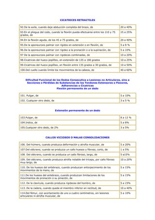CICATRICES RETRACTILES
92.De la axila, cuando deje abducción completa del brazo, de 20 a 40%
93.En el pliegue del codo, cuando la flexión pueda efectuarse entre los 110 y 75
grados, de
15 a 25%
94.En la flexión aguda, de los 45 a 75 grados, de 20 a 40%
95.De la aponeurosis palmar con rígidos en extensión o en flexión, de 5 a 8 %
96.De la aponeurosis palmar con rigidez a la pronación o a la supinación, de 5 a 10%
97 De la aponeurosis palmar con rigideces combinadas, de 10 a 20%
98.Cicatrices del hueco poplíteo, en extensión de 135 a 180 grados 10 a 25%
99.Cicatrices del hueco poplíteo, en flexión entre 135 grados a 30 grados, de 10 a 50%
100.DeI cuello cuando limite los movimientos de la cabeza, de 40 a 60%
Dificultad Funcional de los Dedos Consecutiva a Lesiones no Articulares, sino a
Secciones o Pérdidas de Substancias de los Tendones Extensores o Flexores,
Adherencias o Cicatrices
Flexión permanente de un dedo
101. Pulgar, de 5 a 10%
102. Cualquier otro dedo, de 3 a 5 %
Extensión permanente de un dedo
103.Pulgar, de 8 a 12 %
104.Indice, de 5 a 8%
105.Cualquier otro dedo, de 2% 3 a 5%
CALLOS VICIOSOS O MALAS CONSOLIDACIONES
106. Del húmero, cuando produzca deformación y atrofia muscular, de 5 a 20%
107.Del olécrano, cuando se produzca un callo huesos y fibroso, corto, de 1 a 5%
108. Del olécrano, cuando se produzca un callo fibroso, largo, de 5 a15%
109. Del olécrano, cuando produzca atrofia notable del tríceps, por callo fibroso
muy largo, de
10 a 20%
110. De los huesos del antebrazo, cuando produzcan entorpecimiento de los
movimientos de la mano, de
5 a 15%
111.De los huesos del antebrazo, cuando produzcan limitaciones de los
movimientos de pronación o su pinación, de
5 a 15%
112. De la clavícula, cuando produzca rigideces del hombro, de 5 a 15%
113. De la cadera, cuando quede el miembro inferior en rectitud, de 10 a 40%
114.Del fémur, con acortamiento de uno a cuatro centímetros, sin lesiones
articulares ni atrofia muscular, de
5 a 10%
 