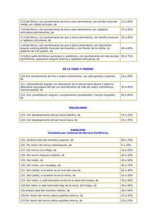 115.Del fémur, con acortamiento de tres a seis centímetros, con atrofia muscular
media, sin rigidez articular, de
10 a 20%
116.Del fémur, con acortamiento de tres a seis centímetros con rigideces
articulares permanentes, de
15 a 30%
117.Del fémur, con acortamiento de seis a doce centímetros, con atrofia muscular
y rigideces articulares, de
20 a 40%
118.Del fémur, con acortamiento de seis a doce centímetros, con desviación
angular externa,atrofia muscular permanente y con flexión de la rodilla, no
pasando de 135 grados, de
40 a 60%
119.Del cuello del fémur quirúrgico o anatómico, con acortamiento de más de diez
centímetros, desviación angular externa y rigideces articulares, de
50 a 75%
DE LA TIBIA Y PERONE
120.Con acortamiento de tres a cuatro centímetros, con callo grande y saliente,
de
10 a 20%
121. Consolidación angular con desviación de la pierna hacia afuera o adentro,
desviación secundaria del pie con acortamiento de más de cuatro centímetros,
marcha posible, de
30 a 40%
122. Con consolidación angular o acortamiento considerable, marcha imposible,
de
45 a 60%
MALEOLARES
123. Con desalojamiento del pie hacia adentro, de 15 a 35%
124. Con desalojamiento del pie hacia fuera, de 15 a 35%
PARÁLISIS
Completa por Lesiones de Nervios Periféricos
125. Parálisis total del miembro superior, de 50 a 70%
126. Por lesión del nervio subescapular, de 5 a 10%
127. Del nervio circunflejo, de 10 a 20%
128. Del nervio músculo-cutáneo, de 20 a 30%
129. Del medio, de 20 a 40%
130. Del medio, con causalgia, de 40 a 70%
131. Del cubital, si la lesión es al nivel del codo de 20 a 30%
132. Del cubital, si la lesión es en la mano, de 10 a 20%
133. Del radial, si está lesionado arriba de la rama del tríceps, de 30 a 40%
134.Del radial, si está lesionado bajo de la rama, del tríceps, de 20 a 40%
135.arálisis total del miembro inferior, de 30 a 50%
136.Por lesión del nervio ciático poplíteo externo, de 15 a 25%
137.Por lesión del nervio ciático poplíteo interno, de 15 a 25%
 
