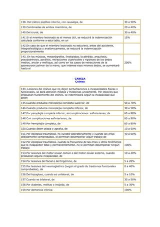 138. Del ciático poplíteo interno, con causalgia, de 30 a 50%
139.Combinadas de ambos miembros, de 20 a 40%
140.Del crural, de 30 a 40%
141.Si el miembro lesionado es el menos útil, se reducirá la indemnización
calculada conforme a esta tabla, en un
15%
142.En caso de que el miembro lesionado no estuviera, antes del accidente,
íntegrofisiológica y anatómicamente, se reducirá la indemnización
proporcionalmente
143. En los músicos, mecanógrafos, linotipistas, la pérdida, anquilosis,
pseudoartrosis, parálisis, retracciones cicatriciales y rigideces de los dedos
medios, anular y meñique, así como en los casos de retracciones de la
aponeurosis palmar de la mano; que interese esos mismos dedos, se aumentará
hasta el
200%
CABEZA
Cráneo
144. Lesiones del cráneo que no dejen perturbaciones o incapacidades físicas o
funcionales, se dará atención médica y medicinas únicamente, Por lesiones que
produzcan hundimiento del cráneo, se indemnizará según la incapacidad que
dejen
145.Cuando produzca monoplejía completa superior, de 50 a 70%
146.Cuando produzca monoplejía completa inferior, de 30 a 50%
147.Por paraplejía completa inferior, sincomplicaciones esfinterianas, de 60 a 80%
148.Con complicaciones esfinterianas, de 60 a 90%
149.Por hemiplejía completa, de 60 a 80%
150.Cuando dejen afasia y agrafia, de 10 a 50%
151.Por epilepsia traumática, no curable operatoriamente y cuando las crisis
debidamente comprobadas, le permitan desempeñar algún trabajo de
40 a 60%
152.Por epilepsia traumática, cuando la frecuencia de las crisis y otros fenómenos
que lo incapaciten total y permanentemente, no le permitan desempeñar ningún
trabajo
100%
153.Por lesiones del motor ocular común o del motor ocular externo, cuando
produzcan alguna incapacidad, de
10 a 20%
154.Por lesiones del facial o del trigémino, de 5 a 20%
155.Por lesiones del neomogástrico (según el grado de trastornos funcionales
comprobados), de
0 a 40%
156.Del hipogloso, cuando es unilateral, de 5 a 10%
157.Cuando es bilateral, de 30 a 50%
158.Por diabetes, melitas o insípida, de 5 a 30%
159.Por demencia crónica 100%
 