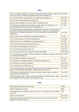 CARA
160. Por mutilaciones extensas, cuando comprendan los dos maxilares superiores
y la nariz, según la pérdida de substancia de las partes blandas, de
80 a 90%
161. Maxilar superior, pseudoartrosis con masticación imposible, de 40 a 50%
162.Con masticación posible pero limitada, de. 10 a 20%
163.En caso de prótesis, con la que mejore la masticación, de 0 a 10%
164.Pérdida de substancia, bóvida palatina, según el sitio y la extensión, y en
caso de prótesis,la mayoría funcional comprobada, de
5 a 25%
165. Maxilar inferior, pseudoartrosis con pérdida de substancia o sin ella, después
que hayan fracasado las intervenciones quirúrgicas, cuando sea a pseudoartrosis
muy Iaxa, que impida la masticación, o sea muy insuficiente o completamente
abolida, de
40 a 50%
166. Cuando sea muy apretada en la rama ascendente, de 1 a 5%
167. Cuando sea laxa en la rama ascendente, de 10 a 15%
168.Cuando sea muy apretada en la rama horizontal, de 5 a 10%
169. Cuando sea laxa en la rama horizontal, de 15 a 25%
170. Cuando sea apretada en la sínfisis, de 10 a 15%
171. Cuando sea laxa en la sínfisis, de 15 a 25%
172. En caso de prótesis con mejoría funcional comprobada 10% menos
173. Consolidaciones viciosas, cuando no articulen los dientes o molares, haciendo
la masticación limitada, de
10 a 20%
174.Cuando la articulación sea parcial, de 0 a 10%
175.Cuando con un aparato protético se corrija la masticación, de 0 a 5%
176. Pérdida de un diente; reposición 10 a 20%
177. Pérdida total de la dentadura, de 10 a 20%
178. Bridas cicatriciales que limiten la abertura de la boca, impidiendo la higiene
bucal, la pronunciación, masticación, o dejen escurrir la saliva, de
10 a 20%
179.Luxación irreductible de la articulación témporo-maxilar según el grado de
entorpecimiento funcional, de
10 a 25%
180.Amputaciones más o menos extensas de la lengua, con adherencias y según
el entorpecimiento de la palabra y de la deglución, de
10 a 30%
OJOS
181Ceguera por pérdida de ambos ojos 100%
182.Por pérdida de un ojo50 50%
183.Estrechamiento concéntrico del campo visual, con conservación de 30 grados
en un ojo
10%
184.En los dos ojos, de 10 a 20%
185.Estrechamiento concéntrico del campo visual con visión únicamente en 10
grados o menos de un ojo, de
10 a 15%
 