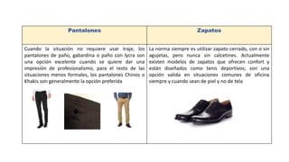 Pantalones Zapatos
Cuando la situación no requiere usar traje, los
pantalones de paño, gabardina o paño con lycra son
una opción excelente cuando se quiere dar una
impresión de profesionalismo, para el resto de las
situaciones menos formales, los pantalones Chinos o
Khakis son generalmente la opción preferida
La norma siempre es utilizar zapato cerrado, con o sin
agujetas, pero nunca sin calcetines. Actualmente
existen modelos de zapatos que ofrecen confort y
están diseñados como tenis deportivos; son una
opción valida en situaciones comunes de oficina
siempre y cuando sean de piel y no de tela
 