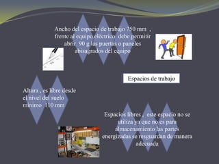 Ancho del espacio de trabajo 750 mm ,
             frente al equipo eléctrico debe permitir
                 abrir 90 g las puertas o paneles
                      abisagrados del equipo



                                           Espacios de trabajo
Altura , es libre desde
el nivel del suelo
mínimo 110 mm
                                 Espacios libres , este espacio no se
                                      utiliza ya que no es para
                                     almacenamiento las partes
                                energizadas se resguardan de manera
                                              adecuada
 