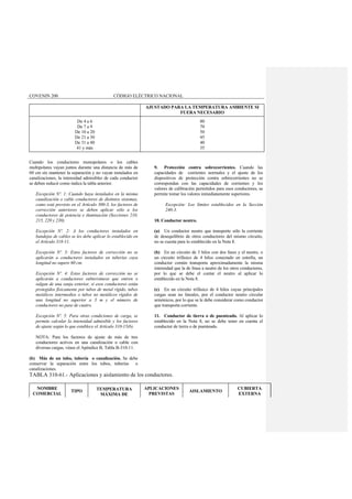COVENIN 200 CÓDIGO ELÉCTRICO NACIONAL
AJUSTADO PARA LA TEMPERATURA AMBIENTE SI
FUERA NECESARIO
De 4 a 6
De 7 a 9
De 10 a 20
De 21 a 30
De 31 a 40
41 y más
80
70
50
45
40
35
Cuando los conductores monopolares o los cables
multipolares vayan juntos durante una distancia de más de
60 cm sin mantener la separación y no vayan instalados en
canalizaciones, la intensidad admisibles de cada conductor
se deben reducir como indica la tabla anterior.
Excepción Nº. 1: Cuando haya instalados en la misma
canalización o cable conductores de distintos sistemas,
como está previsto en el Artículo 300-3, los factores de
corrección anteriores se deben aplicar sólo a los
conductores de potencia e iluminación (Secciones 210,
215, 220 y 230).
Excepción Nº. 2: A los conductores instalados en
bandejas de cables se les debe aplicar lo establecido en
el Artículo 318-11.
Excepción Nº. 3: Estos factores de corrección no se
aplicarán a conductores instalados en tuberías cuya
longitud no supere 60 cm.
Excepción Nº. 4: Estos factores de corrección no se
aplicarán a conductores subterráneos que entren o
salgan de una zanja exterior, si esos conductores están
protegidos físicamente por tubos de metal rígido, tubos
metálicos intermedios o tubos no metálicos rígidos de
una longitud no superior a 3 m y el número de
conductores no pase de cuatro.
Excepción Nº. 5: Para otras condiciones de carga, se
permite calcular la intensidad admisible y los factores
de ajuste según lo que establece el Artículo 310-15(b).
NOTA: Para los factores de ajuste de más de tres
conductores activos en una canalización o cable con
diversas cargas, véase el Apéndice B, Tabla B-310-11.
(b) Más de un tubo, tubería o canalización. Se debe
conservar la separación entre los tubos, tuberías o
canalizaciones.
9. Protección contra sobrecorrientes. Cuando las
capacidades de corrientes normales y el ajuste de los
dispositivos de protección contra sobrecorrientes no se
correspondan con las capacidades de corrientes y los
valores de calibración permitidos para esos conductores, se
permite tomar los valores inmediatamente superiores.
Excepción: Los límites establecidos en la Sección
240-3.
10. Conductor neutro.
(a) Un conductor neutro que transporte sólo la corriente
de desequilibrio de otros conductores del mismo circuito,
no se cuenta para lo establecido en la Nota 8.
(b) En un circuito de 3 hilos con dos fases y el neutro, o
un circuito trifásico de 4 hilos conectado en estrella, un
conductor común transporta aproximadamente la misma
intensidad que la de línea a neutro de los otros conductores,
por lo que se debe el contar el neutro al aplicar lo
establecido en la Nota 8.
(c) En un circuito trifásico de 4 hilos cuyas principales
cargas sean no lineales, por el conductor neutro circular
armónicos, por lo que se le debe considerar como conductor
que transporta corriente.
11. Conductor de tierra o de puenteado. Al aplicar lo
establecido en la Nota 8, no se debe tener en cuenta el
conductor de tierra o de puenteado.
TABLA 310-61.- Aplicaciones y aislamiento de los conductores.
NOMBRE
COMERCIAL
TIPO TEMPERATURA
MÁXIMA DE
APLICACIONES
PREVISTAS
AISLAMIENTO
CUBIERTA
EXTERNA
 