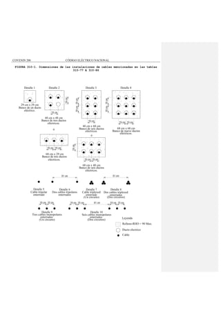 COVENIN 200 CÓDIGO ELÉCTRICO NACIONAL
FIGURA 310-1. Dimensiones de las instalaciones de cables mencionadas en las tablas
310-77 A 310-86
Cable triplexed
(Un circuito)
Seis cables monopolares
enterrado
Detalle 3
48 cm x 68 cm
Banco de seis ductos
eléctricos.
68 cm x 48 cm
Banco de seis ductos
eléctricos.
Cable tripolar Dos cables tripolares
Detalle 6
enterrados
enterrados
Detalle 9
(Un circuito)
Tres cables monopolares
Detalle 5
enterrado
Banco de un ducto
eléctrico.
Banco de tres ductos
48 cm x 48 cm
Banco de tres ductos
eléctricos.
68 cm x 29 cm
eléctricos.
Detalle 2
29 cm x 29 cm
Detalle 1
Dos cables triplexed
Detalle 8
(Dos circuitos)
enterrados
enterrados
Detalle 10
(Dos circuitos)
Detalle 7
Leyenda
eléctricos.
68 cm x 68 cm
Banco de nueve ductos
Detalle 4
Relleno-RHO = 90 Max.
Cable
Ducto electrico
ó
ó
 