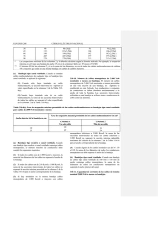 COVENIN 200 CÓDIGO ELÉCTRICO NACIONAL
30
45
60
76
90
90
135
180
225
270
90-(3Sd)
135-(3,2Sd)
180-(3Sd)
225-(3Sd)
270-(3Sd)
70
106
142
177
213
70-(2,5Sd)
106-(2,5Sd)
142-(2,5Sd )
177-(2,5Sd )
213-(2,5Sd)
* Las ocupaciones máximas de las columnas 2 y 4 deberán calcularse según la fórmula indicada. Por ejemplo, la ocupación
máxima en cm² para una bandeja de ancho 15 cm en la columna 2 debe ser: 45 menos (3 X SD)
** El término SD de las columnas 2 y 4 es la suma de los diámetros, en cm de todos los cables multiconductores de calibres
4/0 y mayores que están en una misma bandeja con cables de calibres menores.
(e) Bandejas tipo canal ventilado. Cuando se instalen
cables multiconductores de cualquier tipo en bandejas tipo
canal ventilado, se aplicará lo siguiente:
(1) Cuando sólo haya instalado un cable
multiconductor, su sección transversal no superará el
valor especificado en la columna 1 de la Tabla 318-
9(e).
(2) Cuando haya instalado más de un cable
multiconductor, la suma de las secciones transversales
de todos los cables no superará el valor especificado
en la columna 2 de la Tabla 318-9(e).
318-10. Número de cables monopolares de 2.000 Volt
nominales o menos en bandejas. El número de cables
monopolares de 2.000 Volt nominales o menos permitidos
en una sola sección de una bandeja, no superará lo
establecido en este Artículo. Los conductores o conjuntos
de conductores se deben distribuir uniformemente a lo
ancho de toda la bandeja. Las secciones transversales
utilizadas en esta bandeja se refieren tanto a conductores de
cobre como de aluminio.
Tabla 318-9(e) Área de ocupación máxima permisible de los cables multiconductores en bandejas tipo canal ventilado
para cables de 2000 Volt nominales o menos
Ancho interior de la bandeja en cm
Área de ocupación máxima permisible de los cables multiconductores en cm²
Columna 1
Un solo cable
Columna 2
Más de un cable
10
15
29
45
16
24
(a) Bandejas tipo escalera o canal ventilado. Cuando
una bandeja tipo escalera o canal ventilado contenga cables
monopolares, el número máximo de conductores debe
cumplir los siguientes requisitos:
(1) Si todos los cables son de 1.000 Kcmil o mayores, la
suma de los diámetros de los cables no superará el ancho de
la bandeja.
(2) Si todos los cables son de 250 Kcmil a 1.000 Kcmil, la
suma de las secciones transversales de todos los cables no
superará la sección máxima permitida en la columna 1 de la
Tabla 318-10 para el ancho correspondiente de la bandeja.
(3) Si hay instalados en la misma bandeja cables
monopolares de 1.000 Kcmil o mayores con cables
monopolares inferiores a 1.000 Kcmil, la suma de las
secciones transversales de todos los cables inferiores a
1.000 Kcmil no superará la sección máxima admisible
resultante del cálculo de la columna 2 de la Tabla 318-10
para el ancho correspondiente de la bandeja.
(4) Cuando alguno de los cables instalados sea del Nº. 1/0
al 4/0, la suma de los diámetros de todos los conductores
monopolares no debe superar el ancho de la bandeja.
(b) Bandejas tipo canal ventilado. Cuando una bandeja
de cables tipo canal ventilado de 100 mm o 150 mm de
ancho contenga cables monopolares, la suma de los
diámetros de todos los conductores monopolares no
superará el ancho interior del canal.
318-11. Capacidad de corriente de los cables de tensión
nominal 2.000 Volt o menos en bandejas.
 