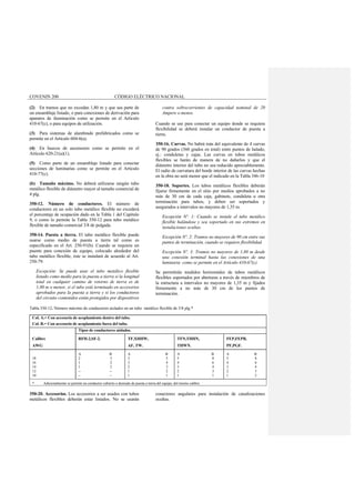 COVENIN 200 CÓDIGO ELÉCTRICO NACIONAL
(2) En tramos que no excedan 1,80 m y que sea parte de
un ensamblaje listado, o para conexiones de derivación para
aparatos de iluminación como se permite en el Artículo
410-67(c), o para equipos de utilización.
(3) Para sistemas de alambrado prefabricados como se
permite en el Artículo 604-6(a).
(4) En huecos de ascensores como se permite en el
Artículo 620-21(a)(1).
(5) Como parte de un ensamblaje listado para conectar
secciones de luminarias como se permite en el Artículo
410-77(c).
(b) Tamaño máximo. No deberá utilizarse ningún tubo
metálico flexible de diámetro mayor al tamaño comercial de
4 plg.
350-12. Número de conductores. El número de
conductores en un solo tubo metálico flexible no excederá
el porcentaje de ocupación dado en la Tabla 1 del Capítulo
9, o como lo permite la Tabla 350-12 para tubo metálico
flexible de tamaño comercial 3/8 de pulgada.
350-14. Puesta a tierra. El tubo metálico flexible puede
usarse como medio de puesta a tierra tal como es
especificado en el Art. 250-91(b). Cuando se requiera un
puente para conexión de equipo, colocado alrededor del
tubo metálico flexible, éste se instalará de acuerdo al Art.
250-79.
Excepción: Se puede usar el tubo metálico flexible
listado como medio para la puesta a tierra si la longitud
total en cualquier camino de retorno de tierra es de
1,80 m o menor, si el tubo está terminado en accesorios
aprobados para la puesta a tierra y si los conductores
del circuito contenidos están protegidos por dispositivos
contra sobrecorrientes de capacidad nominal de 20
Ampere o menos.
Cuando se use para conectar un equipo donde se requiera
flexibilidad se deberá instalar un conductor de puesta a
tierra.
350-16. Curvas. No habrá más del equivalente de 4 curvas
de 90 grados (360 grados en total) entre puntos de halado,
ej.: conduletas y cajas. Las curvas en tubos metálicos
flexibles se harán de manera de no dañarlos y que el
diámetro interior del tubo no sea reducido apreciablemente.
El radio de curvatura del borde interior de las curvas hechas
en la obra no será menor que el indicado en la Tabla 346-10
350-18. Soportes. Los tubos metálicos flexibles deberán
fijarse firmemente en el sitio por medios aprobados a no
más de 30 cm de cada caja, gabinete, conduleta u otra
terminación para tubos, y deben ser soportados y
asegurados a intervalos no mayores de 1,35 m.
Excepción Nº. 1: Cuando se instale el tubo metálico
flexible halándose y sea soportado en sus extremos en
instalaciones ocultas.
Excepción Nº. 2: Tramos no mayores de 90 cm entre sus
puntos de terminación, cuando se requiere flexibilidad.
Excepción Nº. 3: Tramos no mayores de 1,80 m desde
una conexión terminal hasta las conexiones de una
luminaria como se permite en el Artículo 410-67(c).
Se permitirán tendidos horizontales de tubos metálicos
flexibles soportados por aberturas a través de miembros de
la estructura a intervalos no mayores de 1,35 m y fijados
firmemente a no más de 30 cm de los puntos de
terminación.
Tabla 350-12. Número máximo de conductores aislados en un tubo metálico flexible de 3/8 plg.*
Col. A.= Con accesorio de acoplamiento dentro del tubo.
Col. B.= Con accesorio de acoplamiento fuera del tubo.
Tipos de conductores aislados.
Calibre
AWG
RFH-2,SF-2. TF,XHHW,
AF, TW.
TFN,THHN,
THWN.
FEP,FEPB,
PF,PGF.
18
16
14
12
10
A B
2 3
1 2
1 2
-- --
-- --
A B
3 5
3 4
2 3
1 2
1 1
A B
5 8
4 6
3 4
2 3
1 1
A B
5 8
4 6
3 4
2 3
1 2
* Adicionalmente se permite un conductor cubierto o desnudo de puesta a tierra del equipo, del mismo calibre.
350-20. Accesorios. Los accesorios a ser usados con tubos
metálicos flexibles deberán estar listados. No se usarán
conectores angulares para instalación de canalizaciones
ocultas.
 