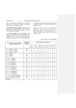 COVENIN 200 CÓDIGO ELÉCTRICO NACIONAL
16(a) que tengan mayor capacidad de la allí indicada,
podrán tener su capacidad en centímetros (pulgadas)
cúbicos marcada como exige este Artículo.
(b) Cálculo del volumen ocupado. Se deberán sumar los
volúmenes de los siguientes párrafos (1) a (5). No se tiene
que tomar en cuanta el volumen de pequeños accesorios,
como contratuercas y pasacables.
(1) Volumen ocupado por los conductores. Cada
conductor que proceda de afuera de la caja y termine o esté
empalmado dentro de la caja, se contará una vez; cada
conductor que pase a través de la caja sin empalmes ni
terminaciones, se contará una vez. El volumen ocupado por
los conductores en centímetros cúbicos se calculará a partir
de la Tabla 370-16(b). No se contarán los conductores que
no salgan de la caja.
Excepción: Se permite omitir de los cálculos los
conductores de tierra de equipos o no más de cuatro
conductores de equipos de sección inferior al Nº. 14, o
ambos, cuando entren en una caja procedentes de un
aplique con forma de cúpula o similar a una bóveda y que
terminen en la caja.
Tabla 370-16(a).- Cajas metálicas
Dimensiones de la caja en pulgadas,
tamaño comercial o tipo
Capacidad
mínima en
cm³
Número máximo de conductores*
Nº.
18
Nº.
16
Nº.
14
Nº.
12
Nº.
10
Nº.
8
N°.
6
4 x 1 ¼ redonda u octogonal
4 x 1 ½ redonda u octogonal
4 x 2 _ redonda u octogonal
205
254
352
8
10
14
7
8
12
6
7
10
5
6
9
5
6
8
4
5
7
2
3
4
4 x 1 ¼ cuadrada
4 x 1 ½ cuadrada
4 x 2 _ cuadrada
295
344
496
12
14
20
10
12
17
9
10
15
8
9
13
7
8
12
6
7
10
3
4
6
4 11/16 x 1 ¼ cuadrada
4 11/16 x 1 ¼ cuadrada
4 11/16 x 2 _ cuadrada
418
483
688
17
19
28
14
16
24
12
14
21
11
13
18
10
11
16
8
9
14
5
5
8
3 x 2 x 1 ½ de dispositivos
3 x 2 x 2 de dispositivos
3 x 2 x 2 ¼ de dispositivos
123
164
172
5
6
7
4
5
6
3
5
5
3
4
4
3
4
4
2
3
3
1
2
2
3 x 2 x 1 ½ de dispositivos
3 x 2 x 2 ¾ de dispositivos
3 x 2 x 1 ½ de dispositivos
205
299
295
8
9
12
7
8
10
6
7
9
5
6
8
5
5
7
4
4
6
2
2
3
4 x 2 _ x 1 ½ de dispositivos
4 x 2 _ x 1 _ de dispositivos
4 x 2 _ x 2 _ de dispositivos
168
213
237
6
8
9
5
7
8
5
6
7
4
-5
6
4
5
5
3
4
4
2
2
2
3 ¾ x 2 x 2 ½ caja/hueco de ladrillo
3 ¾ x 2 x 3 ½ caja/hueco de ladrillo
FS de prof. mínima 1 ¾ con una
tapa/hueco
229
344
221
9
14
9
8
12
7
7
10
6
6
9
6
5
8
5
4
7
4
2
4
2
 