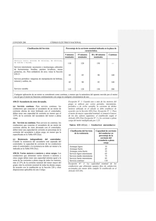 CODIGO ELECTRICO NACIONAL