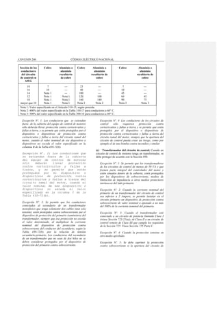 CODIGO ELECTRICO NACIONAL