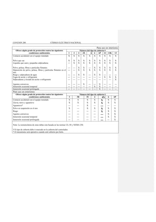 CODIGO ELECTRICO NACIONAL