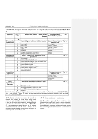 CODIGO ELECTRICO NACIONAL