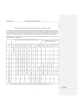 CODIGO ELECTRICO NACIONAL