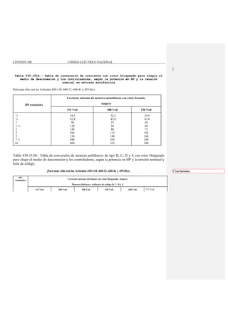 CODIGO ELECTRICO NACIONAL