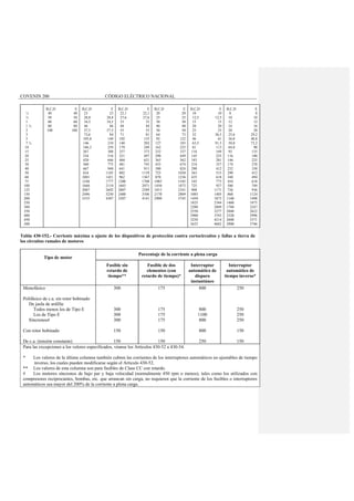 CODIGO ELECTRICO NACIONAL