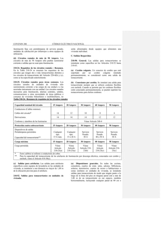 COVENIN 200 CÓDIGO ELÉCTRICO NACIONAL
iluminación fijas con portalámparas de servicio pesado,
unidades de calefacción por infrarrojos u otros equipos de
utilización.
(d) Circuitos ramales de más de 50 Ampere. Los
circuitos de más de 50 Ampere sólo podrán suministrar
corriente a salidas que no sean para iluminación.
210-24. Requisitos de los circuitos ramales - Resumen.
En la Tabla 210-24 se resumen los requisitos de los
circuitos que tengan dos o más tomacorrientes distintos a
los circuitos de tomacorriente del Artículo 220-4(b) y (c),
como se ha especificado anteriormente.
210-25. Circuitos ramales para áreas comunes. Los
circuitos ramales de unidades de vivienda sólo
suministrarán corriente a las cargas de esa unidad o a las
asociadas únicamente con esa unidad. Los circuitos ramales
necesarios para iluminación, alarmas centrales, señales,
comunicaciones u otras necesidades de áreas públicas o
comunes de viviendas bifamiliares o multifamiliares, no
serán alimentados desde equipos que alimenten una
vivienda individual.
C. Salidas Requeridas
210-50. General. Las salidas para tomacorrientes se
instalarán como especifica en los Artículos 210-52 hasta
210-63.
(a) Cordón colgante. Un conector de cordón que esté
soportado por un cordón colgante instalado
permanentemente, se considerará como una salida de
tomacorriente.
(b) Conexiones por cordón. Se instalará una salida para
tomacorriente siempre que se utilicen cordones flexibles
con enchufe. Cuando se permita que los cordones flexibles
estén conectados permanentemente, se pueden suprimir los
tomacorrientes para dichos cordones.
Tabla 210-24. Resumen de requisitos de los circuitos ramales
Capacidad nominal del circuito 15 Ampere 20 Ampere 30 Ampere 40 Ampere 50 Ampere
Conductores (Calibre mínimo):
Cables del circuito* 14 12 10 8 6
Derivaciones 14 14 14 12 12
Cordones y alambres de las luminarias Véase Artículo 240-4
Protección contra sobrecorriente 15 Ampere 20 Ampere 30 Ampere 40 Ampere 50 Ampere
Dispositivos de salida:
Portalámparas permitidos
Capacidad del tomacorriente**
Cualquier
tipo.
15 A máx.
Cualquier
tipo.
15 o 20 A
Servicio
Pesado.
30 A
Servicio
Pesado.
40 o 50 A
Servicio
Pesado.
50 A
Carga máxima 15 Ampere 20 Ampere 30 Ampere 40 Ampere 50 Ampere
Carga permitida. Véase
Artículo
210-23(a)
Véase
Artículo
210-23(a)
Véase
Artículo 210-
23(b)
Véase
Artículo
210-23(c)
Véase
Artículo 210-
23(c)
* Estos calibres se refieren a conductores de cobre.
** Para la capacidad del tomacorriente de los artefactos de iluminación por descarga eléctrica, conectados con cordón y
enchufe, véase el Artículo 410-30(c).
(c) Salidas para artefactos. Las salidas para artefactos
específicos como equipos de lavandería en las unidades de
vivienda, se instalaran a una distancia no mayor de 1,80 m
de la ubicación prevista para el artefacto.
210-52. Salidas para tomacorrientes en unidades de
vivienda.
(a) Disposiciones generales. En todas las cocinas,
comedores, cuartos de estar, salas, salones, bibliotecas,
solarios, dormitorios, cuartos de recreo o habitaciones o
zonas similares en unidades de vivienda, se instalarán
salidas para tomacorriente de modo que ningún punto a lo
largo de la línea del piso en ninguna pared esté a más de
1,80 m de un tomacorriente en ese espacio, medidos
horizontalmente, incluyendo cualquier pared de 60 cm o
 