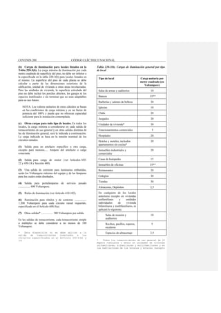 COVENIN 200 CÓDIGO ELÉCTRICO NACIONAL
(b) Cargas de iluminación para locales listados en la
Tabla 220-3(b). La carga mínima de iluminación por cada
metro cuadrado de superficie del piso, no debe ser inferior a
la especificada en la tabla 220-3(b) para locales listados en
el mismo. La superficie del piso de cada planta se debe
calcular a partir de las dimensiones exteriores de la
edificación, unidad de vivienda u otras áreas involucradas.
Para las unidades de vivienda, la superficie calculada del
piso no debe incluir los porches abiertos, los garajes ni los
espacios inutilizados o sin terminar que no sean adaptables
para su uso futuro.
NOTA: Los valores unitarios de estos cálculos se basan
en las condiciones de carga mínima y en un factor de
potencia del 100% y puede que no ofrezcan capacidad
suficiente para la instalación contemplada.
(c) Otras cargas para todo tipo de locales. En todos los
locales, la carga mínima a considerarse en cada salida de
tomacorrientes de uso general y en otras salidas distintas de
las de iluminación general, será la indicada a continuación.
La carga indicada se basa en la tensión nominal de los
circuitos ramales.
(1) Salida para un artefacto específico u otra carga,
excepto para motores..... Ampere del artefacto o carga
conectada.
(2) Salida para carga de motor (ver Artículos 430-
22 y 430-24 y Sección 440).
(3) Una salida de corriente para luminarias embutidas,
serán los Voltampere máximo del equipo y de las lámparas
para los cuales están diseñados.
(4) Salida para portalámparas de servicio pesado
................. 600 Voltampere.
(5) Rieles de iluminación (ver Artículo 410-102).
(6) Iluminación para rótulos y de contorno .................
1.200 Voltampere para cada circuito ramal requerido,
especificado en el Artículo 600-5(a).
(7) Otras salidas* ................. 180 Voltampere por salida.
En las salidas de tomacorriente, cada tomacorriente simple
o múltiples se debe considerar a no menos de 180
Voltampere.
* Esta disposición no se debe aplicar a la
salida de tomacorrientes conectados a los
circuitos especificados en el Artículo 220-4(b) y
(c)
Tabla 220-3(b). Cargas de iluminación general por tipo
de local
Tipo de local Carga unitaria por
metro cuadrado (en
Voltampere)
Salas de armas y auditorios 10
Bancos 35**
Barberías y salones de belleza 30
Iglesias 10
Clubs 20
Juzgados 20
Unidades de vivienda* 30
Estacionamientos comerciales 5
Hospitales 20
Hoteles y moteles, incluidos
apartamentos sin cocina*
20
Inmuebles industriales y
comerciales
20
Casas de huéspedes 15
Inmuebles de oficinas 35**
Restaurantes 20
Colegios 30
Tiendas 30
Almacenes, Depósitos 2,5
En cualquiera de los locales
anteriores excepto en viviendas
unifamiliares y unidades
individuales de vivienda
bifamiliares y multifamiliares, se
aplicará lo siguiente:
Salas de reunión y
auditorios
10
Recibos, pasillos, roperos,
escaleras
5
Espacios de almacenaje 2,5
* Todos los tomacorrientes de uso general de 20
Ampere nominales o menos en unidades de vivienda
unifamiliares, bifamiliares y multifamiliares y en
las habitaciones de los hoteles y moteles [excepto
 