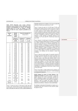 COVENIN 200 CÓDIGO ELÉCTRICO NACIONAL
Tabla 220-19 Demandas para cocinas eléctricas
domésticas, hornos de pared, cocinas empotradas y otros
artefactos electrodomésticos de cocina con demanda
nominal mayor de 1,75 kW. (La columna A se debe
aplicar en todos los casos, excepto lo permitido en la
Nota 3)
Número
de
artefactos
Demanda
máxima
(Véanse
notas)
Factor de demanda (%)
(Véase nota 3)
Columna A
(No más de
12 kW
nominales)
Columna B
(Menos de
3-1/2 kW
nominales)
Columna C
(De 3-1/2 a
8-¾ kW
nominales)
1
2
3
4
5
6
7
8
9
10
11
12
13
14
15
16
17
18
19
20
21
22
23
24
25
26-30
31-40
41-50
51-60
De 61 en
adelante
8 kW
11 kW
14 kW
17 kW
20 kW
21 kW
22 kW
23 kW
24 kW
25 kW
26 kW
27 kW
28 kW
29 kW
30 kW
31 kW
32 kW
33 kW
34 kW
35 kW
36 kW
37 kW
38 kW
39 kW
40 kW
15 kW más
1 kW
por cada
cocina
25 kW más
3/4 kW
por cada
cocina
80%
75%
70%
66%
62%
59%
56%
53%
51%
49%
47%
45%
43%
41%
40%
39%
38%
37%
36%
35%
34%
33%
32%
31%
30%
30%
30%
30%
30%
30%
80%
65%
55%
50%
45%
43%
40%
36%
35%
34%
32%
32%
32%
32%
32%
28%
28%
28%
28%
28%
26%
26%
26%
26%
26%
24%
22%
20%
18%
16%
Nota 1: Cocinas de más de 12 kW hasta 27 kW todas del
mismo valor nominal. Para las cocinas individuales de más
de 12 kW pero no más de 27 kW, se debe aumentar la
demanda máxima de la columna A un 5% por cada kW
adicional o fracción, por encima de los 12 kW.
Nota 2: Cocinas de más de 8 3/4 kW hasta 27 kW con
distinto valor nominal. Para las cocinas de más de 8 3/4 kW
con distinto valor nominal pero que no superen los 27 kW,
se debe calcular un valor nominal medio sumando los
valores nominales de todas las cocinas para obtener la carga
total conectada (usando 12 kW por cada cocina de menos de
12 kW) y dividiendo el total por el número de cocinas.
Después se debe aumentar la demanda máxima de la
columna A un 5% por cada kW o fracción por encima de
los 12 kW.
Nota 3: Más de 1 3/4 kW hasta 8 3/4 kW. Se permitirá que
en lugar del método indicado para la columna A, se sumen
los valores nominales de las placas de características de
todas las cocinas de más de 1 3/4 kW nominales pero no
más de 8 3/4 kW y se multiplique la suma por el factor de
demanda especificado en la columna B o C para el número
dado de artefactos. Cuando la potencia nominal de los
artefactos electrodomésticos corresponda a las columnas B
y C, se deben aplicar los factores de demanda de cada
columna a los artefactos de esa columna y sumar los
resultados.
Nota 4: Carga de circuito ramales. Se permitirá calcular la
carga de un circuito ramal para una cocina de acuerdo con
la Tabla 220-19. La carga de un circuito ramal para un
horno de pared o una cocina para empotrar, debe ser la
demanda nominal indicada en la placa de características del
artefacto. La carga de un circuito ramal para una unidad de
cocina para empotrar y no más de dos hornos de pared,
todos alimentados por el mismo circuito ramal y ubicados
en un mismo ambiente, se calculará sumando las demandas
nominales de las placas de características de los artefactos
individuales y considerando ese total como si fuese el valor
de una sola cocina.
Nota 5: Esta Tabla es válida también para los artefactos de
cocina de demanda nominal mayor de 1 3/4 kW utilizados
en instalaciones educativas.
220-20. Equipos de cocinas en locales distintos a las
unidades de vivienda. Se permite calcular la carga para
equipos eléctricos de cocinas comerciales, lavadoras de
platos, calentadores de agua u otros equipos de cocina de
acuerdo con la Tabla 220-20. Estos factores de demanda se
aplicarán a todos los equipos que tengan control por
termostatos o uso intermitente. No se aplicarán a equipos de
calefacción de ambiente, ventilación o aire acondicionado.
Sin embargo, la demanda del alimentador en ningún caso se
considerará menor que la suma de las dos mayores cargas
de equipo de cocina.
Con formato
 
