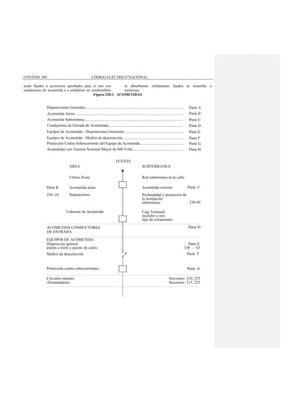 COVENIN 200 CÓDIGO ELÉCTRICO NACIONAL
serán fijados a accesorios aprobados para el uso con
conductores de acometida o a aisladores no combustibles
ni absorbentes sólidamente fijados al inmueble o
estructura.
Figura 230-1. ACOMETIDAS
FUENTE
Cabezote de Acometida
DE ENTRADA
Parte C
Disposición general
Protección contra sobrecorrientes
Alimentadores Secciones 215, 225
EQUIPOS DE ACOMETIDA
ACOMETIDA CONDUCTORES
AREA
Ultimo Poste
Parte B
230 -24
SUBTERRANEA
Red subterranea en la calle.
Acometida exterior.
Profundidad y protección de
la instalación
subterránea.
Caja Terminal,
medidor u otro
tipo de cerramiento.
Parte E
230 - 63
Parte F
Parte G
Circuitos ramales Secciones 210, 225
puesta a tierra y puente de unión
Medios de desconexión
230-49
Parte D
Acometida aérea
Separaciones
Equipos de Acometida - Medios de desconexión...............................................................
Acometidas con Tensión Nominal Mayor de 600 Volts....................................................
Protección Contra Sobrecorriente del Equipo de Acometida.............................................
Equipos de Acometida - Disposiciones Generales.............................................................
Conductores de Entrada de Acometidas............................................................................
Acometida Subterránea......................................................................................................
Acometida Aérea................................................................................................................
Disposiciones Generales.....................................................................................................
Parte B
Parte F
Parte H
Parte G
Parte E
Parte D
Parte C
Parte A
 