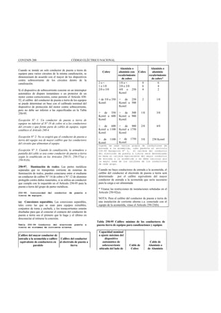 COVENIN 200 CÓDIGO ELÉCTRICO NACIONAL
Cuando se instale un solo conductor de puesta a tierra de
equipos para varios circuitos de la misma canalización, se
dimensionará de acuerdo con el mayor de los dispositivos
contra sobrecorriente de los circuitos dentro de la
canalización.
Si el dispositivo de sobrecorriente consiste en un interruptor
automático de disparo instantáneo o un protector de un
motor contra cortocircuitos, como permite el Artículo 430-
52, el calibre del conductor de puesta a tierra de los equipos
se puede determinar en base con el calibrado nominal del
dispositivo de protección del motor contra sobrecorriente,
pero no debe ser inferior a las especificadas en la Tabla
250-95.
Excepción N° 1: Un conductor de puesta a tierra de
equipos no inferior al N° 18 de cobre ni a los conductores
del circuito y que forme parte de cables de equipos, según
establece el Artículo 240-4.
Excepción N° 2: No se exigirá que el conductor de puesta a
tierra del equipo sea de mayor calibre que los conductores
del circuito que alimentan el equipo.
Excepción N° 3: Cuando la canalización, la armadura o
pantalla del cable se usa como conductor de puesta a tierra
según lo establecido en los Artículos 250-51, 250-57(a) y
250-91(b).
250-97. Iluminación de realce. Las partes metálicas
separadas que no transportan corriente de sistemas de
iluminación de realce, pueden conectarse entre sí mediante
un conductor de calibre N° 14 de cobre o N° 12 de aluminio
protegido contra daños materiales, si se utiliza un conductor
que cumpla con lo requerido en el Artículo 250-95 para la
puesta a tierra del grupo de partes metálicas.
250-99. Continuidad del conductor de puesta a
tierra de equipos.
(a) Conexiones separables. Las conexiones separables,
tales como las que se usan para equipos extraíbles,
conjuntos de toma y enchufe, y los tomacorrientes estarán
diseñadas para que al conectar el contacto del conductor de
puesta a tierra sea el primero que lo haga y el último en
desconectar al retirarse la conexión.
Tabla 250-94 Conductor del electrodo puesta a
tierra en sistemas de corriente alterna.
Calibre del mayor conductor de
entrada a la acometida o calibre
equivalente de conductores en
paralelo
Calibre del conductor
al electrodo de puesta a
tierra
Cobre
Aluminio o
aluminio con
recubrimiento
de cobre
Cobre
Aluminio o
aluminio
recubrimiento
de cobre*
2 o <
1 o 1/0
2/0 o 3/0
> de 3/0 a 350
Kcmil
> de 350
Kcmil a 600
Kcmil
> de 600
Kcmil a 1100
Kcmil
> de 1100
Kcmil
1/0 o <
2/0 o 3/0
4/0 o 250
Kcmil
> de 250
Kcmil a 500
Kcmil
> de 500
Kcmil a 900
Kcmil
> de 900
Kcmil a 1750
Kcmil
> de 1750
Kcmil
8
6
4
2
1/0
2/0
3/0
6
4
2
1/0
3/0
4/0
250 Kcmil
Cuando se usen varios grupos de conductores de
entrada a la acometida, como permite el artículo
230-40 Excepción N° 2, el calibre del conductor
del electrodo de puesta a tierra será determinado
en base al calibre equivalente del mayor conductor
de entrada a la acometida o se debe calcular por
la mayor suma de los calibres de los conductores
de cada grupo.
Cuando no haya conductores de entrada a la acometida, el
calibre del conductor al electrodo de puesta a tierra será
determinado por el calibre equivalente del mayor
conductor de entrada a la acometida que sería necesario
para la carga a ser alimentada
* Véanse las restricciones de instalaciones señaladas en el
Artículo 250-92(a).
NOTA: Para el calibre del conductor de puesta a tierra de
una instalación de corriente alterna c.a. conectado con el
equipo de la acometida, véase el Artículo 250-23(b).
Tabla 250-95 Calibre mínimo de los conductores de
puesta tierra de equipos para canalizaciones y equipos
Capacidad nominal
o ajuste máximo del
dispositivo
automático de
sobrecorriente
ubicado del lado de
Cable de
Cobre
Cable de
Aluminio o
de Aluminio
 
