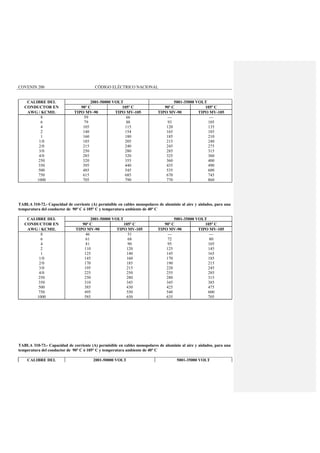 CODIGO ELECTRICO NACIONAL