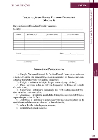 Codigo eleitoral 2012