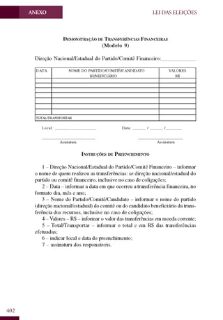 Codigo eleitoral 2012