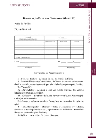 Codigo eleitoral 2012