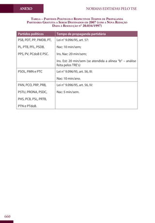 Codigo eleitoral 2012