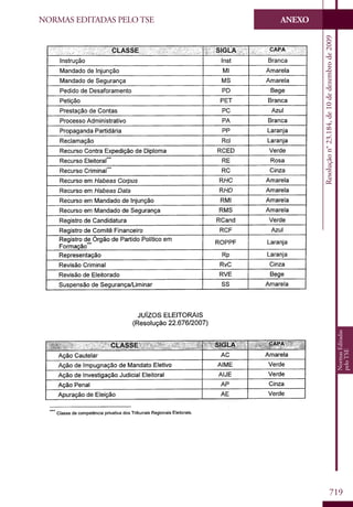 Codigo eleitoral 2012
