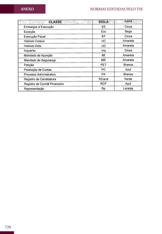Codigo eleitoral 2012