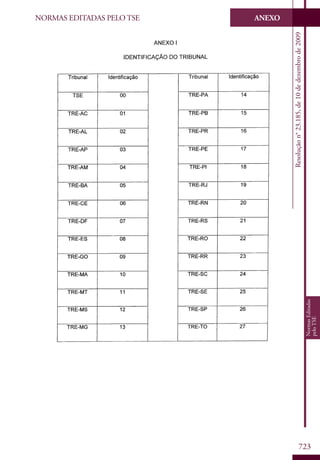Codigo eleitoral 2012