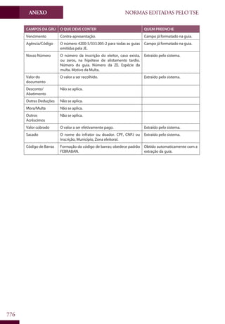 Codigo eleitoral 2012