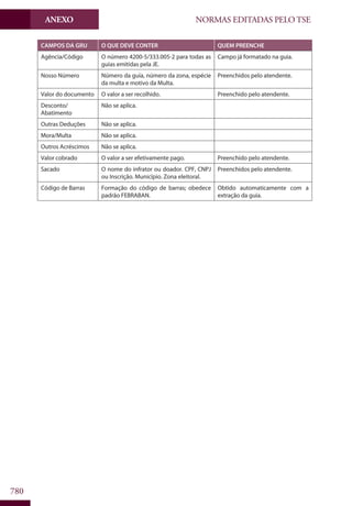Codigo eleitoral 2012