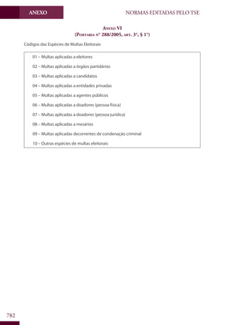 Codigo eleitoral 2012