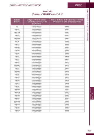Codigo eleitoral 2012