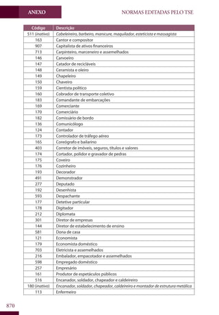 Codigo eleitoral 2012