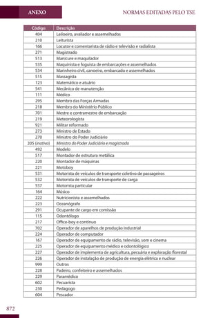 Codigo eleitoral 2012