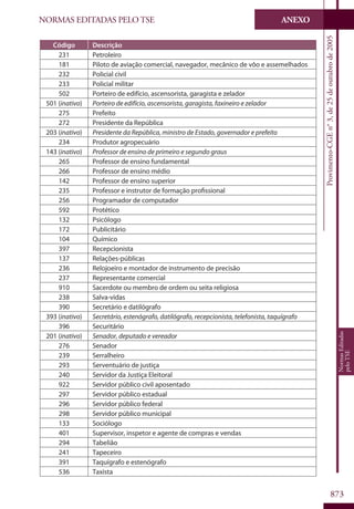 Codigo eleitoral 2012