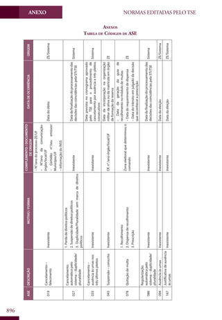 Codigo eleitoral 2012