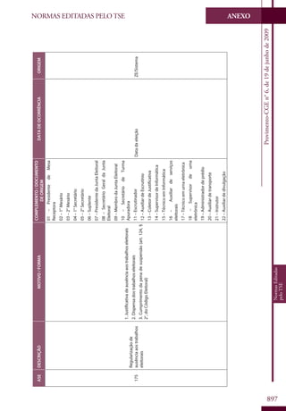 Codigo eleitoral 2012