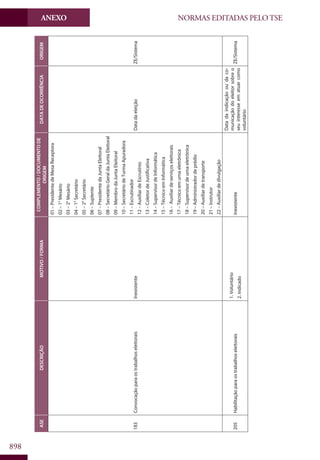 Codigo eleitoral 2012