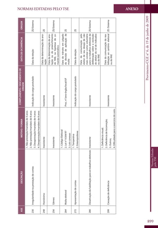 Codigo eleitoral 2012