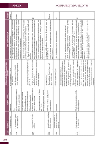 Codigo eleitoral 2012