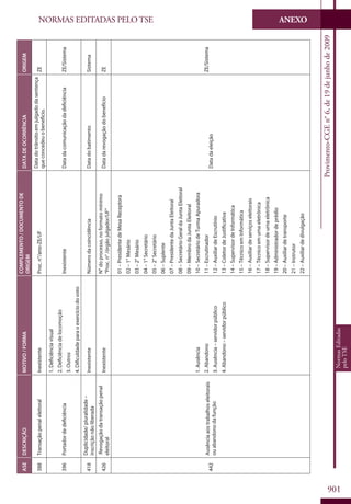 Codigo eleitoral 2012