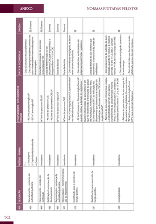 Codigo eleitoral 2012